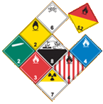 Kaiser Safety Training